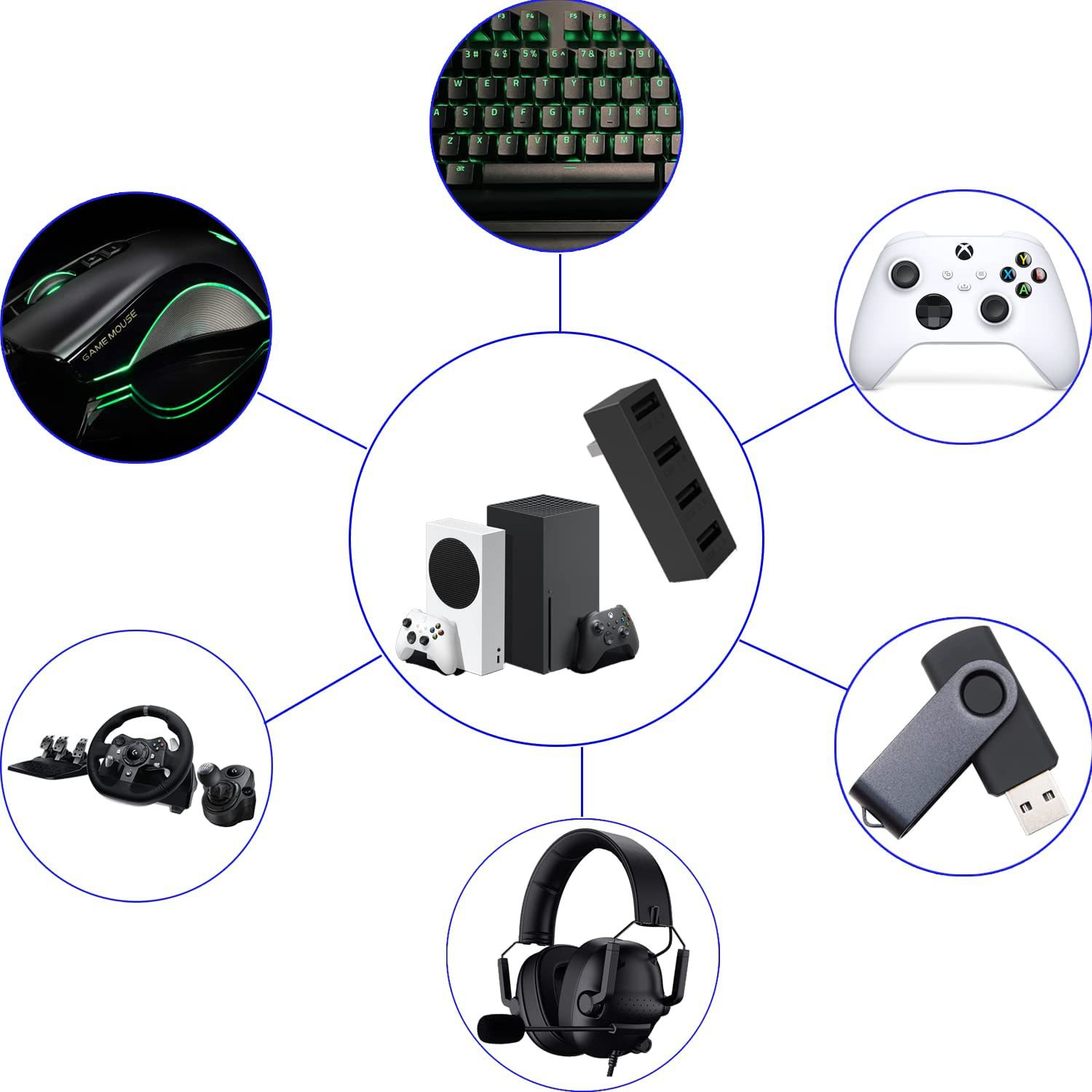 ฮับ USB2.0 4พอร์ตสำหรับ Xbox S - Gaming Console Latest บทวิจารณ์และราคา